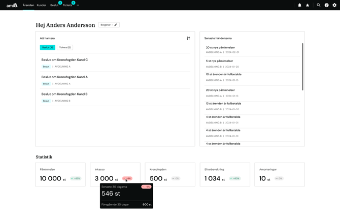 Start_page - Statistics (2)